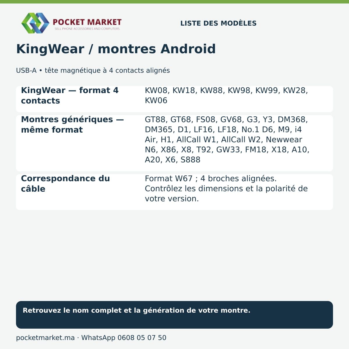 KingWear et montres Android à 4 contacts — liste détaillée. Noms et variantes des montres présentés dans le tableau de la fiche produit.